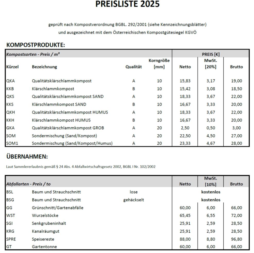 Preisliste in Bearbeitung